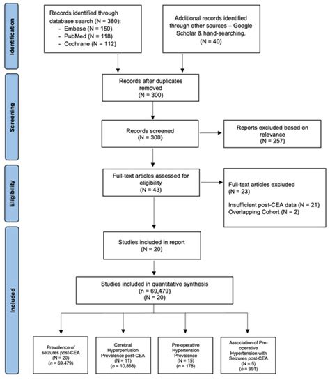 Diagnostics | Special Issue : New Advances in Neurosurgery: Clinical ...