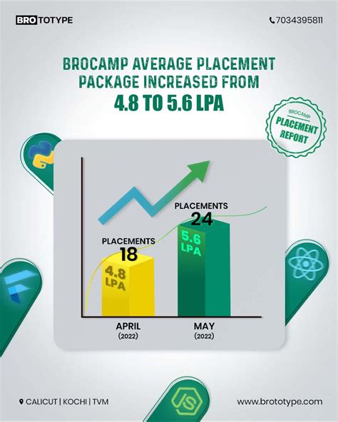 Image result for Brocamp Python Free
