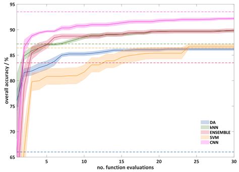Classification of Black Plastics Waste Using Fluorescence Imaging and ...