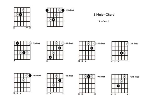 E Major Chords