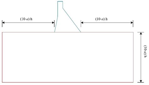 Reliability Analysis of Concrete Gravity Dams Based on Least Squares ...