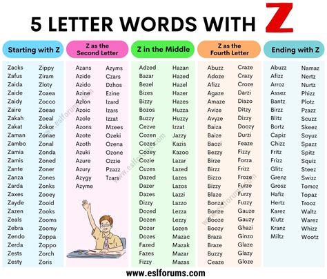 500+ Unique 5 Letter Words with Z - ESL Forums