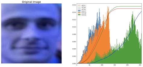 Computer Vision Image Visual Emotion 的图像结果