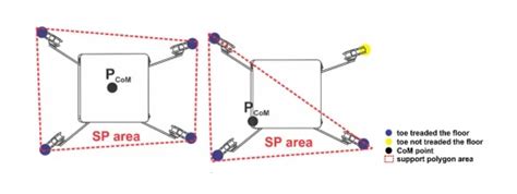How to make a spider robot using Arduino
