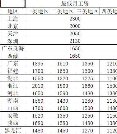 人社部公布31省份最低工资：上海2420元为全国最高_新民社会_新民网