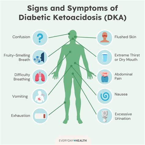 Diabetic Ketoacidosis (DKA): Symptoms, Causes, Diagnosis, Treatment, and Prevention