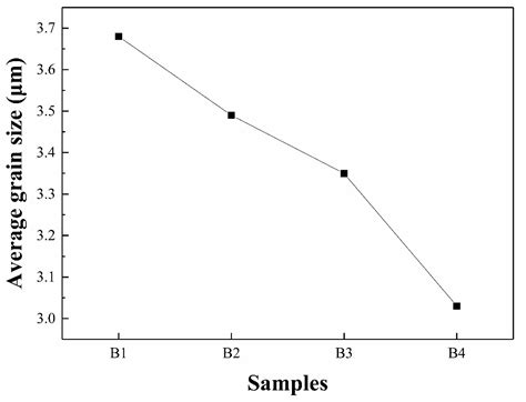 Natural Advantages of Preparation of Composites from Minerals: Effect ...