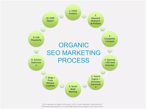 Organic vs Paid Search | PPTX