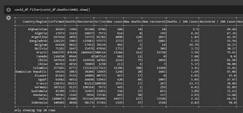 Image result for Pyspark Data Frame Code