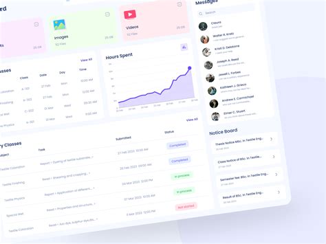 E-Learning 的图像结果