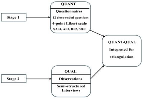 Students’ Feedback on the Implementation of Flipped Classrooms for ...