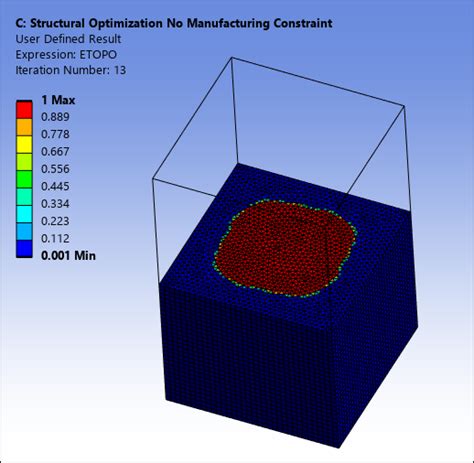 4.1.2. Member Size Maximum