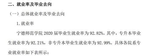 宁德师范学院就业率及就业前景怎么样（来源2021-2022学年本科教学质量报告）_大学生必备网