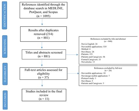 Mobile Apps for Helping Informal Caregivers: A Systematic Review