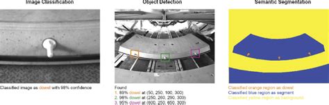 Computer Vision Tasks 的图像结果
