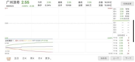 广州浪奇财务“黑洞”爆发：预亏24.6亿元至35.6亿元 引发退市预警 - 封面新闻