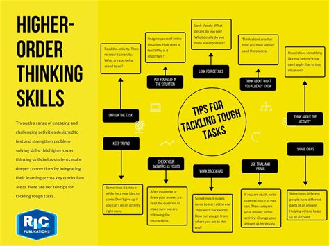 Ten tips for tackling higher-order thinking skills | R.I.C Publications