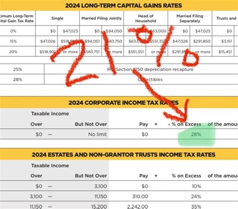 CFP Board updates tax tables for 2024 | Adam P. Scherer, MS, CFP®, EA ...