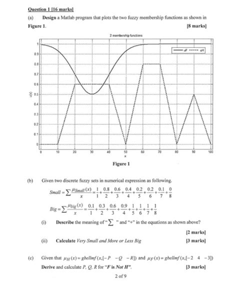 Classdef for Optimization Methods of Fuzzy Functions by MATLAB 的图像结果