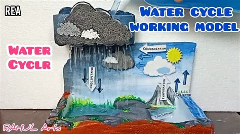 Image result for Devam Working Model