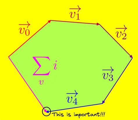 Image result for Vector Algebra Example Problem