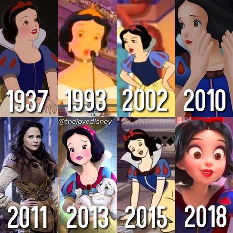 Snow white through the years by aliciamartin851 on DeviantArt