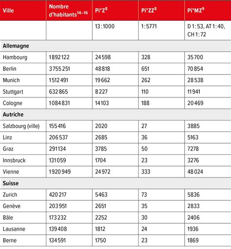 Déficit en alpha-1-antitrypsine: une tache aveugle aussi en pneumologi ...