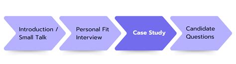 Image result for Case Interview Help