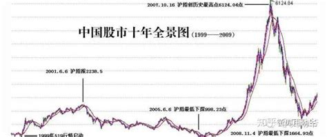 中国股市第一大案，亿安科技 - 知乎