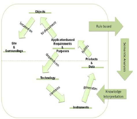 Image result for Exploring Problem Struture Map