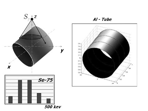 Experiment Computer Modelling 的图像结果