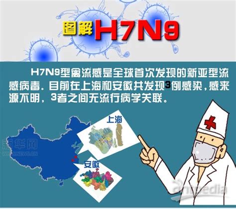 卫计委公布H7N9禽流感临床表现及诊疗方案_国内外健康新闻_烟台健康网_胶东在线
