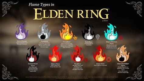Types Of Grease Elden Ring at JENENGE blog - difference between fire and flame
