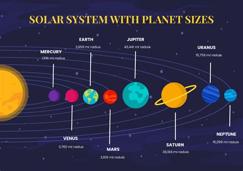 Solar System Depth Chart 的图像结果