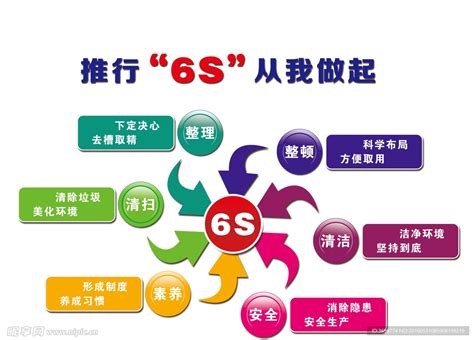 6s管理包括哪六个方面-6s管理的目的是什么