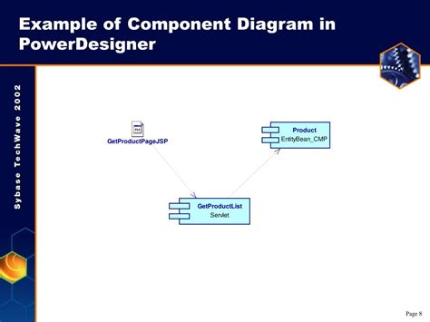 PowerDesigner User Interface R16.5 SP05