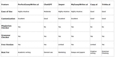 Image result for Guide for Hand Script