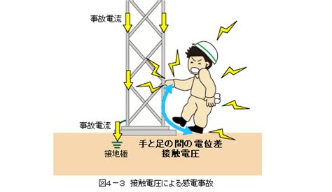 Library Management System に対する画像結果