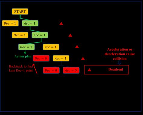 Image result for What Is a Method Computer Science