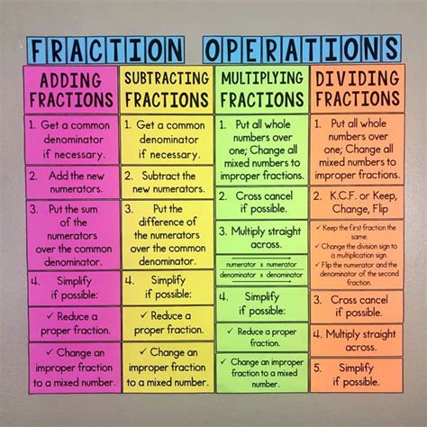 Image result for Basic Math For Dummies