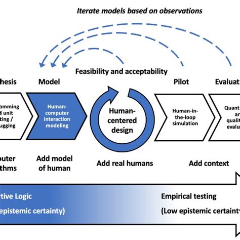 Computer Modeling Human 的图像结果
