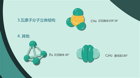 一些典型分子的空间构型_火花学院