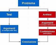il testo argomentativo scuola primaria un metodo per leggere criticamente pensiero critico il testo argomentativo scuola primaria un metodo per leggere criticamente pensiero critico