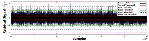 Nonlinear Extended-state ARX-Laguerre PI Observer Fault Diagnosis of ...