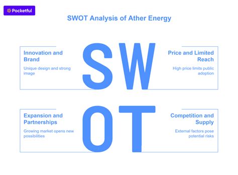 Ather Energy Case Study: Business Model and SWOT Analysis