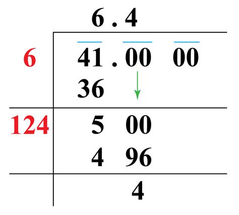 Square Root of 41 - Cuemath