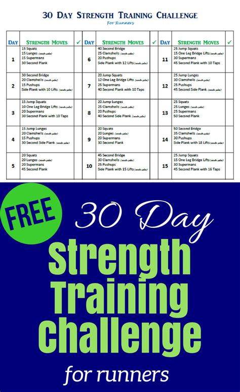 2 day strength training