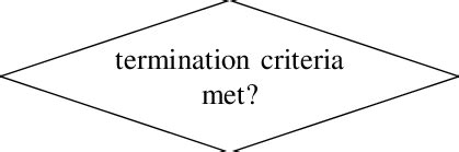 Computerized Adaptive Testing 的图像结果