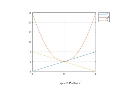 Image result for Create Graph On MATLAB
