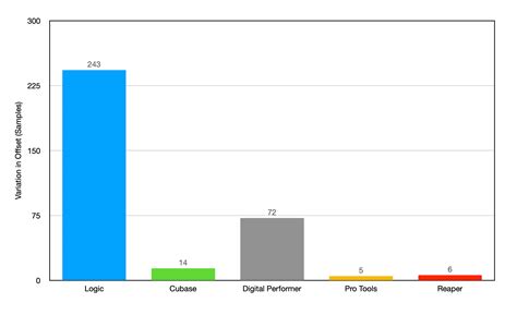 Timecode Sync 的图像结果
